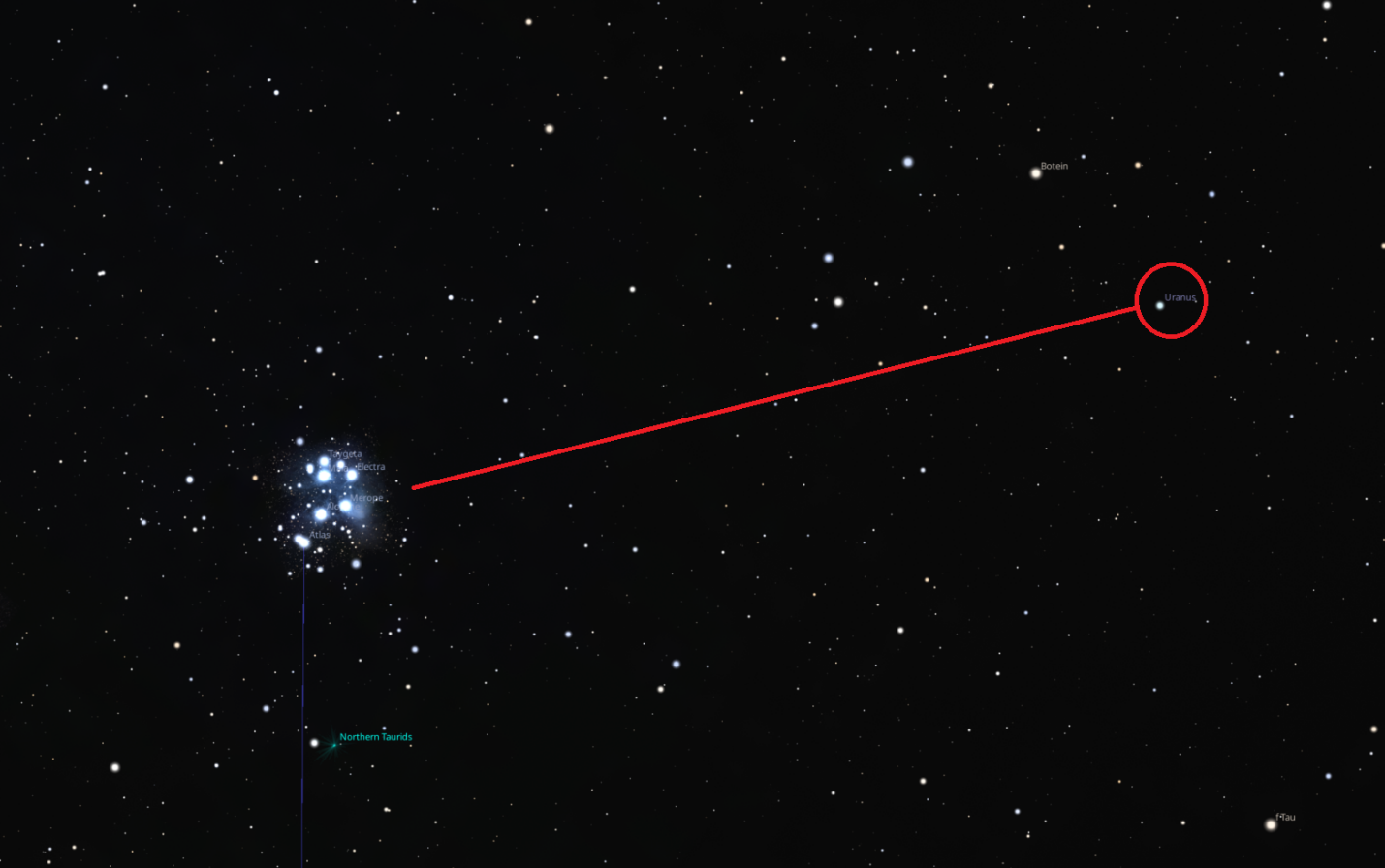 A star map showing The Pleiades and Uranus. A red line is linked between showing the distance between the two objects, with Uranus circled in red