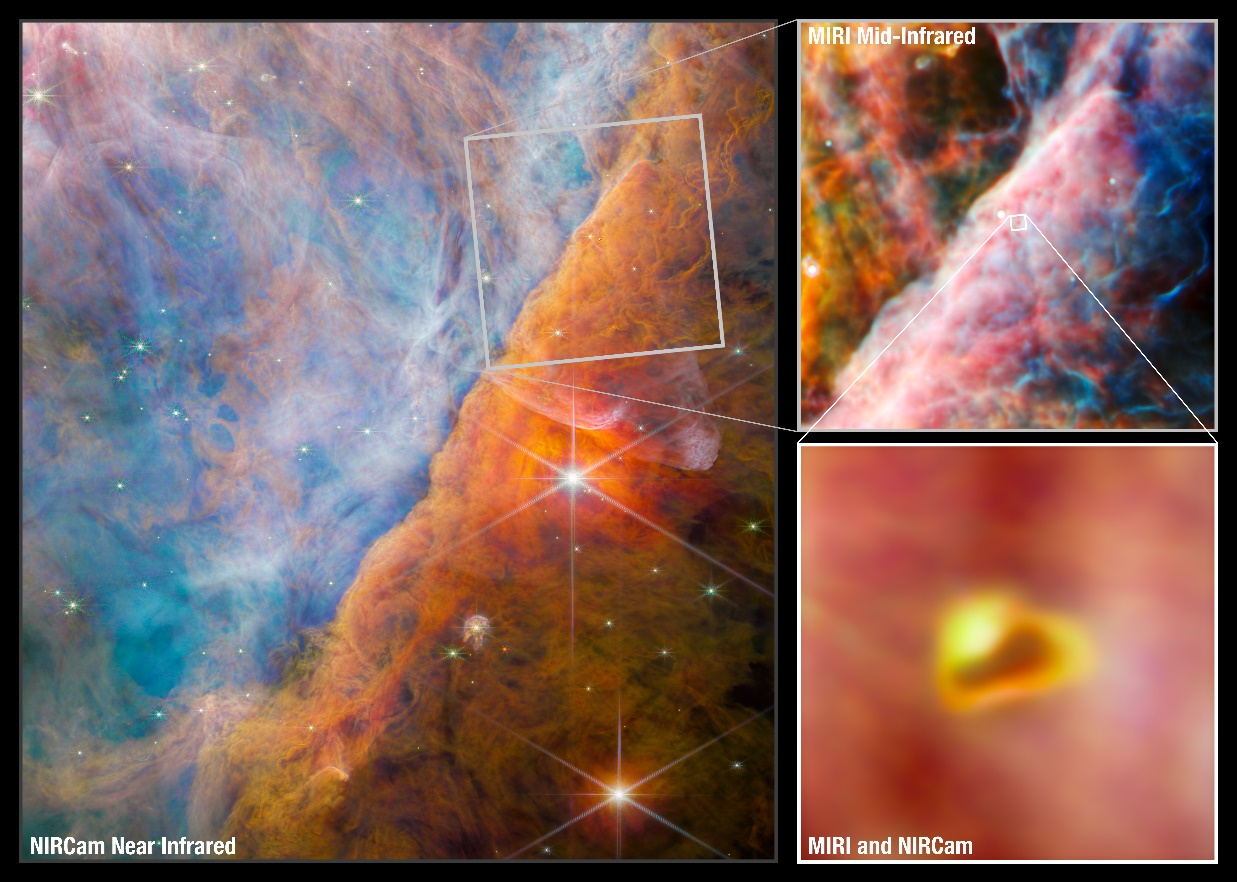 An image made of three panels. The largest on the left shows the NIRCam image of a nebula with two bright stars. Billowy, multi-hued clouds fill the field of view. The scene is divided by an undulating formation running from lower left to upper right. On the left side, the clouds are various shades of blue with some translucent orange wisps throughout. On the right side, the clouds vary from bright orange-red to brown as you go from left to right. A skewed box in the top-right has a line leading to a second panel at upper right, with a MIRI image of that area. In contrast to the NIRCam view, the upper left region is colored in reds, yellows and greens, while the lower right region contains dark blue, sparse filaments with more dark gaps in the bottom corner. A tiny box in the center of that panel is blown up in a third panel at lower right, with a zoomed-in, combined MIRI and NIRCam image of a yellow and orange blob.