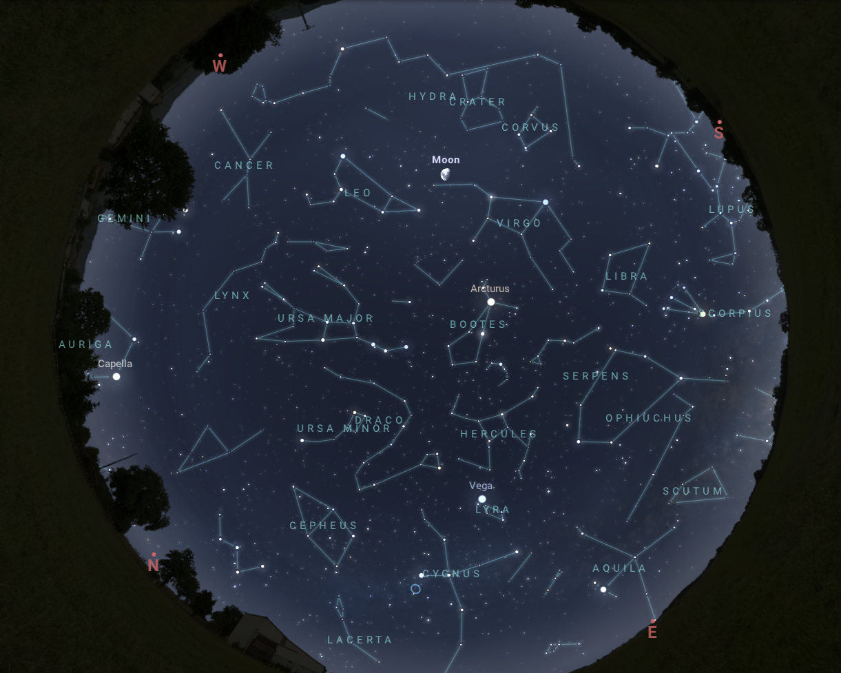 A map of the stars